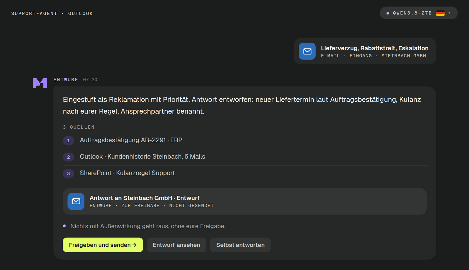 Der Support-Agent in Outlook: die eingegangene Mail „Lieferverzug, Rabattstreit, Eskalation“ der Steinbach GmbH, der Entwurf von 07:20 mit drei Quellen, die Entwurfs-Karte „Antwort an Steinbach GmbH · Entwurf“ mit der Zeile ENTWURF · ZUR FREIGABE · NICHT GESENDET, der Hinweis „Nichts mit Außenwirkung geht raus, ohne eure Freigabe.“ und die Knöpfe Freigeben und senden, Entwurf ansehen, Selbst antworten.